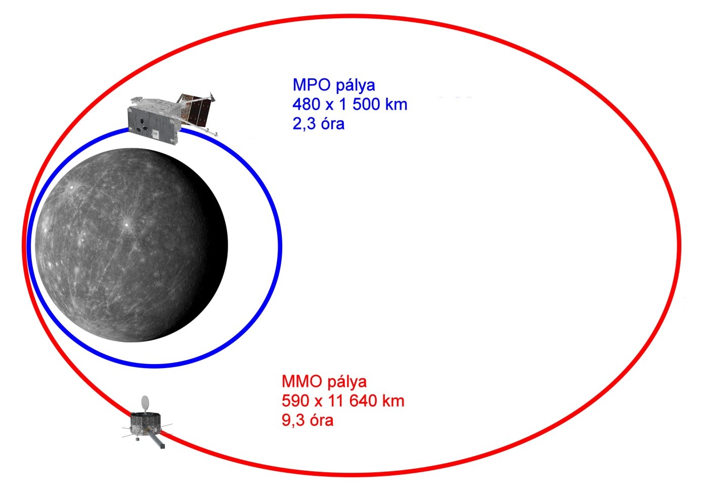 BepiColombo