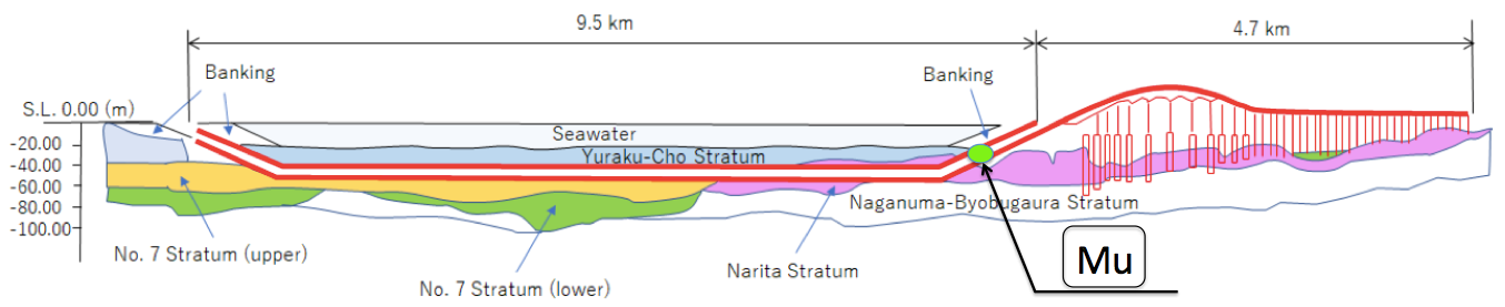 figure 1/2.