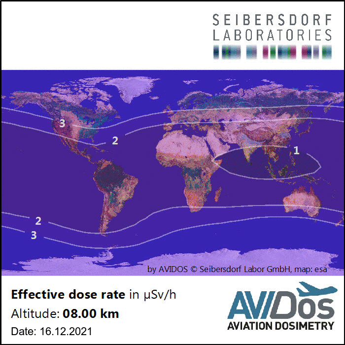 current_avidos