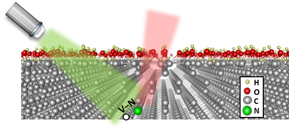 NV ábra
