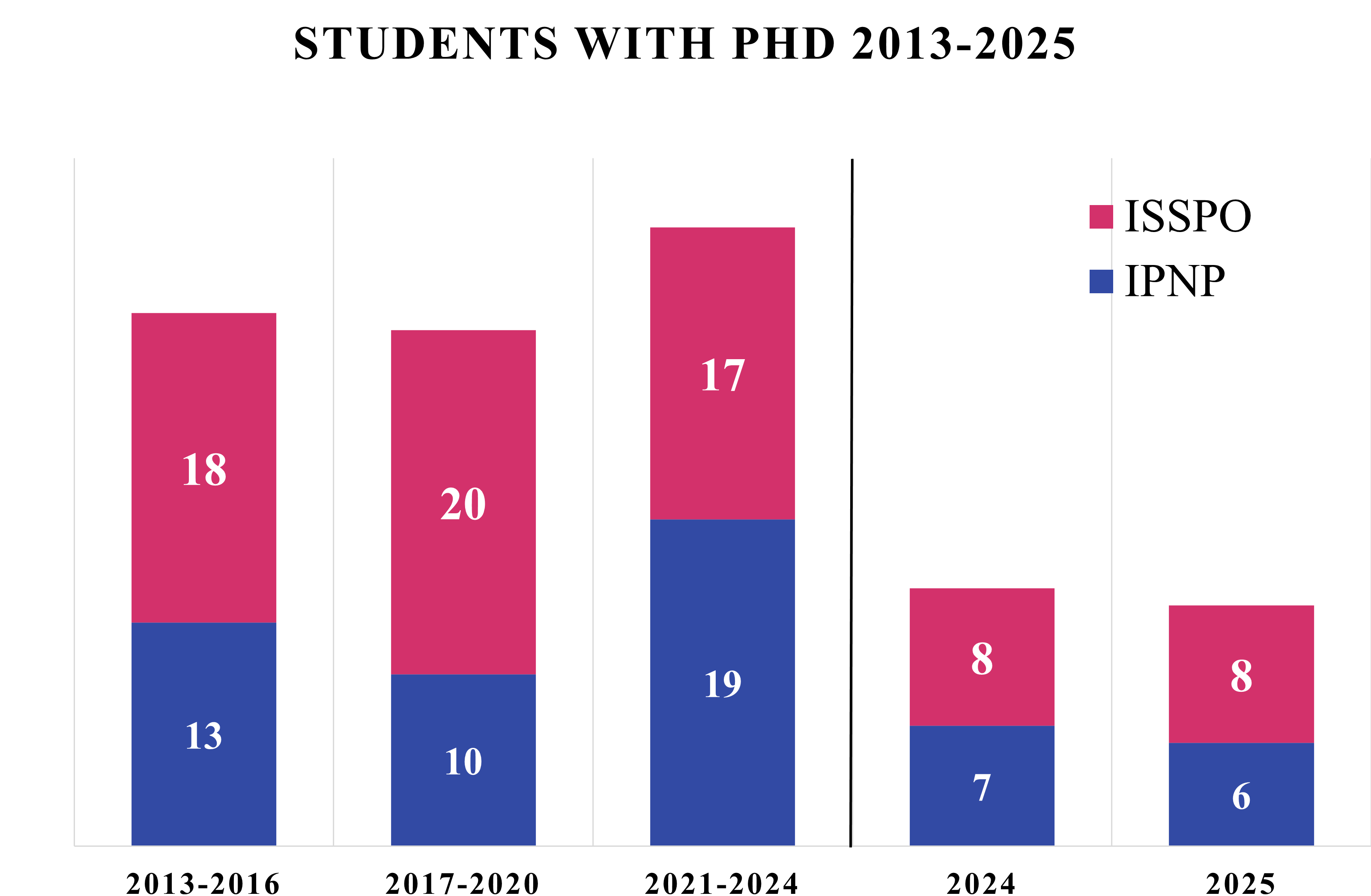 Phd_stat_eng_2025