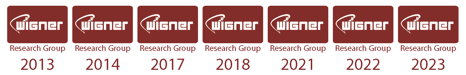 Wigner Research Group