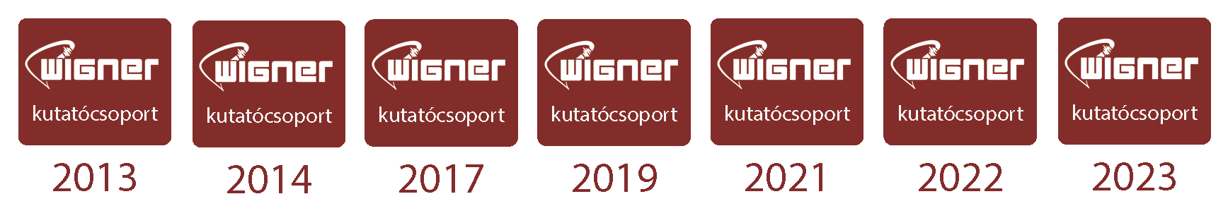 Wigner kutatócsoport