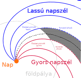 napszél