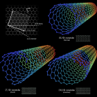 nanotubes