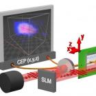 optikai chip